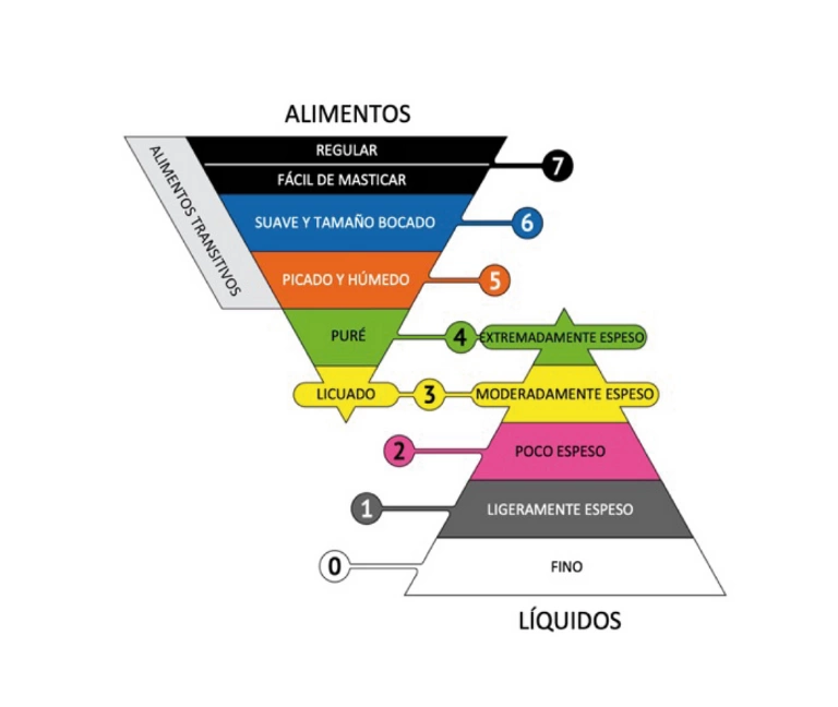 Vídeos educativos para medir texturas